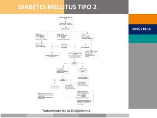 METAS TERAPÉUTICAS
DIABETES MELLITUS TIPO 2
IMSS-718-14
Tratamiento de la Dislipidemia
 