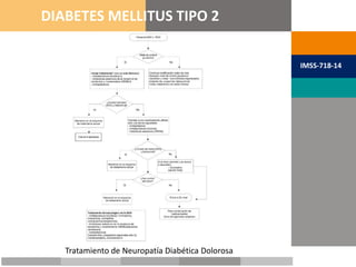 METAS TERAPÉUTICAS
DIABETES MELLITUS TIPO 2
IMSS-718-14
Tratamiento de Neuropatía Diabética Dolorosa
 