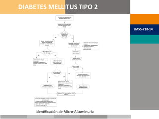 METAS TERAPÉUTICAS
DIABETES MELLITUS TIPO 2
IMSS-718-14
Identificación de Micro-Albuminuria
 