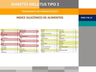 INDICE GLUCÉMICO DE ALIMENTOS
TRATAMIENTO NO FARMACOLÓGICO
DIABETES MELLITUS TIPO 2
IMSS-718-14
 