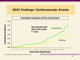 Cardiovascular Risk in Diabetes | PPTX