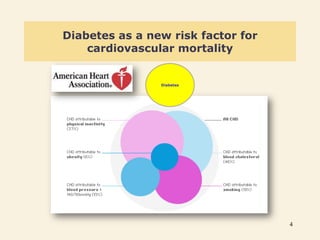 Cardiovascular Risk in Diabetes | PPTX