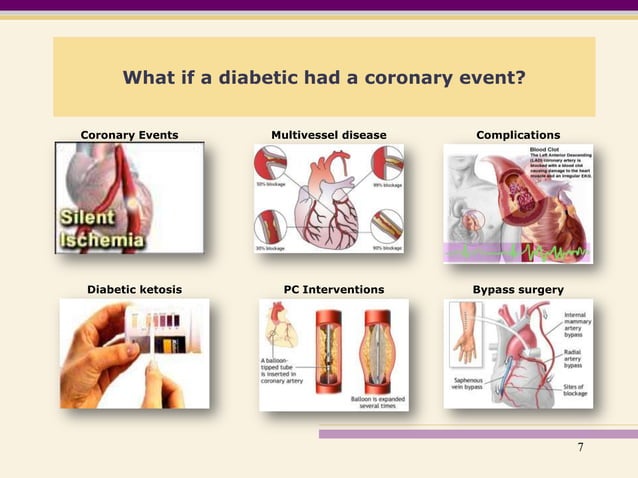 Cardiovascular Risk in Diabetes | PPTX