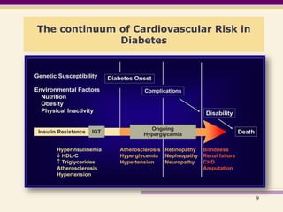 Cardiovascular Risk in Diabetes | PPTX