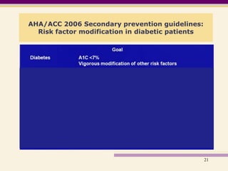 AHA/ACC 2006 Secondary prevention guidelines: Risk factor modification in diabetic patients<br />21<br />