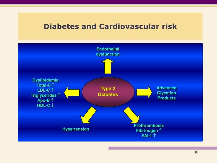 Type Diabetes Natural History Type Diabetes Natural History