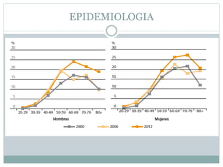 EPIDEMIOLOGIA
 
