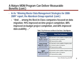 A Mature MDM Program Can Deliver Measurable
Benefits (cont.)
•   In its “Winning Master Data Management Strategies for 2008-
    2009” report, the Aberdeen Group reported: (cont.)
       “And … among the Best-in-Class companies focused on data
       migration, 94% improved on-time project completion, 88%
       improved on-budget project completion, and 68% improved
       data usability ...”




                                                                  9
 