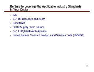 Be Sure to Leverage the Applicable Industry Standards
In Your Design
•   ISA
•   GS1 US BarCodes and eCom
•   RosettaNet
•   SCOR Supply Chain Council
•   GS1 EPCglobal North America
•   United Nations Standard Products and Services Code (UNSPSC)




                                                                  23
 