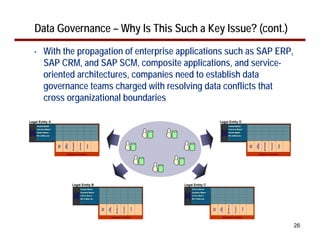 Data Governance – Why Is This Such a Key Issue? (cont.)
   •     With the propagation of enterprise applications such as SAP ERP,
         SAP CRM, and SAP SCM, composite applications, and service-
         oriented architectures, companies need to establish data
         governance teams charged with resolving data conflicts that
         cross organizational boundaries

Legal Entity A                                                Legal Entity D




                 Legal Entity B              Legal Entity C




                                                                               26
 