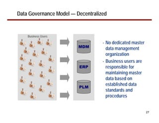 Data Governance Model — Decentralized


    Business Users

                                   •   No dedicated master
                         MDM           data management
                                       organization
                                   •   Business users are
                         ERP           responsible for
                                       maintaining master
                                       data based on
                                       established data
                         PLM
                                       standards and
                                       procedures


                                                             27
 