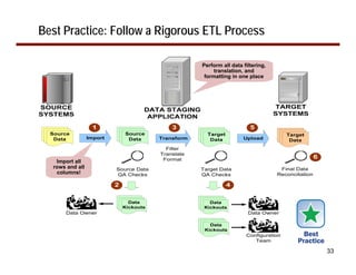 Best Practice: Follow a Rigorous ETL Process

                               Perform all data filtering,
                                    translation, and
                                formatting in one place




   Import all
  rows and all
   columns!




                                                             33
 