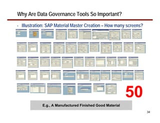 Why Are Data Governance Tools So Important?
•   Illustration: SAP Material Master Creation – How many screens?




                                                            50
              E.g., A Manufactured Finished Good Material
                                                                     34
 