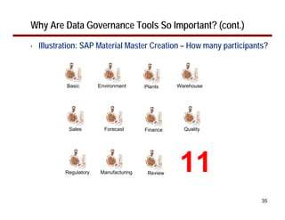 Why Are Data Governance Tools So Important? (cont.)
•   Illustration: SAP Material Master Creation – How many participants?



            Basic       Environment     Plants    Warehouse




            Sales         Forecast      Finance     Quality




           Regulatory   Manufacturing    Review
                                                  11
                                                                     35
 