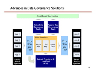 Advances in Data Governance Solutions




                                        38
 