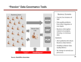 “Passive” Data Governance Tools

  Business Users                                                   Business Scenario
                                                                • Current, live instance of
                                                                  SAP
                                                          MDM
                                                                • Data quality problems
                                                                  from either migration or
                                                                  new inputs
                                       Master Data              • Business interruption
                                          COE             ERP     related to incomplete,
                                                                  missing, or erroneous
                                                                  data
                                                                Solutions:
                                                          PLM   • Alert published directly to
                                                                  Business Data Owners
                                                                • Visibility to Master Data
                                                                  Quality Metrics
                                                                • No change to normal user
                    Tactical Reports
                       & Metrics        DataDialysis SM
                                                                  processes

  Source: BackOffice Associates
                                                                                                39
 