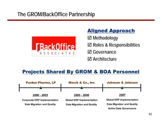 The GROM/BackOffice Partnership

                                                 Aligned Approach
                                                   Methodology
                                                   Roles & Responsibilities
                                                   Governance
                                                   Architecture

 Projects Shared By GROM & BOA Personnel

    Purdue Pharma, LP             Merck & Co., Inc           Johnson & Johnson



         2000 - 2003                  2005 - 2006                      2007
 Corporate ERP Implementation   Global ERP Implementation    Global ERP Implementation
   Data Migration and Quality   Data Migration and Quality   Data Migration and Quality
                                                              Active Data Governance

                                                                                          42
 