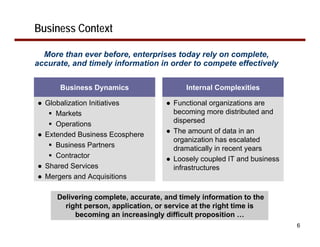 Business Context

  More than ever before, enterprises today rely on complete,
accurate, and timely information in order to compete effectively

      Business Dynamics                   Internal Complexities

● Globalization Initiatives         ● Functional organizations are
     Markets                          becoming more distributed and
     Operations                       dispersed
● Extended Business Ecosphere       ● The amount of data in an
                                      organization has escalated
     Business Partners                dramatically in recent years
     Contractor                     ● Loosely coupled IT and business
● Shared Services                     infrastructures
● Mergers and Acquisitions

     Delivering complete, accurate, and timely information to the
       right person, application, or service at the right time is
          becoming an increasingly difficult proposition …
                                                                        6
 