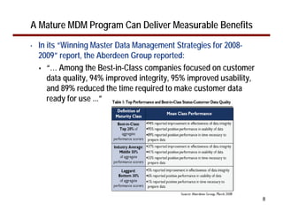 A Mature MDM Program Can Deliver Measurable Benefits
•   In its “Winning Master Data Management Strategies for 2008-
    2009” report, the Aberdeen Group reported:
       “… Among the Best-in-Class companies focused on customer
       data quality, 94% improved integrity, 95% improved usability,
       and 89% reduced the time required to make customer data
       ready for use ...”




                                                                       8
 