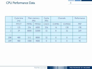 Prof. Pier Luca Lanzi	

CPU Performance Data	

 8	

0	

0	

32	

128	

CHMAX	

0	

0	

8	

16	

CHMIN	

Channels	

 Performance	

Cache
(Kb)	

Main memory
(Kb)	

Cycle time
(ns)	

45	

0	

4000	

1000	

480	

209	

67	

32	

8000	

512	

480	

208	

…	

269	

32	

32000	

8000	

29	

2	

198	

256	

6000	

256	

125	

1	

PRP	

CACH	

MMAX	

MMIN	

MYCT	

 