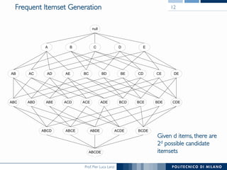 Prof. Pier Luca Lanzi
Frequent Itemset Generation
null
AB AC AD AE BC BD BE CD CE DE
A B C D E
ABC ABD ABE ACD ACE ADE BCD BCE BDE CDE
ABCD ABCE ABDE ACDE BCDE
ABCDE
Given d items, there are
2d possible candidate
itemsets
12
 