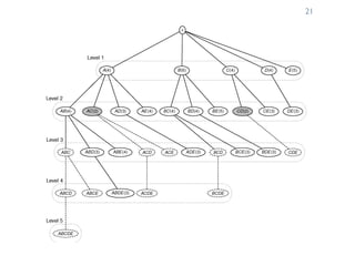 Prof. Pier Luca Lanzi
21
 