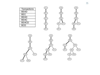 Prof. Pier Luca Lanzi
35
 