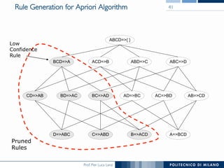 Prof. Pier Luca Lanzi
Rule Generation for Apriori Algorithm
ABCD=>{ }
BCD=>A ACD=>B ABD=>C ABC=>D
BC=>ADBD=>ACCD=>AB AD=>BC AC=>BD AB=>CD
D=>ABC C=>ABD B=>ACD A=>BCD
ABCD=>{ }
BCD=>A ACD=>B ABD=>C ABC=>D
BC=>ADBD=>ACCD=>AB AD=>BC AC=>BD AB=>CD
D=>ABC C=>ABD B=>ACD A=>BCD
Pruned
Rules
Low
Confidence
Rule
41
 
