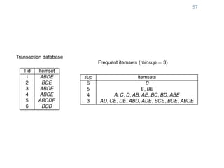 Prof. Pier Luca Lanzi
57
 