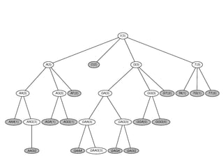 Prof. Pier Luca Lanzi
 