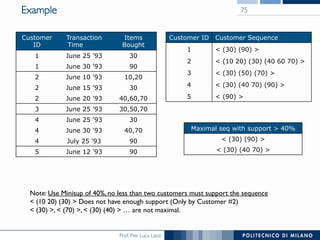 Prof. Pier Luca Lanzi
Example
Customer
ID
Transaction
Time
Items
Bought
1 June 25 '93 30
1 June 30 '93 90
2 June 10 '93 10,20
2 June 15 '93 30
2 June 20 '93 40,60,70
3 June 25 '93 30,50,70
4 June 25 '93 30
4 June 30 '93 40,70
4 July 25 '93 90
5 June 12 '93 90
Customer ID Customer Sequence
1 < (30) (90) >
2 < (10 20) (30) (40 60 70) >
3 < (30) (50) (70) >
4 < (30) (40 70) (90) >
5 < (90) >
Maximal seq with support > 40%
< (30) (90) >
< (30) (40 70) >
Note: Use Minisup of 40%, no less than two customers must support the sequence
< (10 20) (30) > Does not have enough support (Only by Customer #2)
< (30) >, < (70) >, < (30) (40) > … are not maximal.
75
 