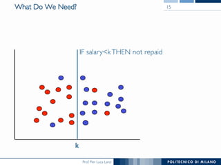 Prof. Pier Luca Lanzi
What Do We Need? 15
k
IF salary<kTHEN not repaid
 