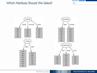 Prof. Pier Luca Lanzi
Which Attribute Should We Select? 20
 