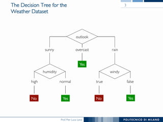 Prof. Pier Luca Lanzi
The Decision Tree for the !
Weather Dataset
3
humidity
overcast
No NoYes Yes
Yes
outlook
windy
sunny rain
falsetruenormalhigh
 