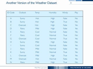 Prof. Pier Luca Lanzi
Another Version of the Weather Dataset
ID Code Outlook Temp Humidity Windy Play
A Sunny Hot High False No
B Sunny Hot High True No
C Overcast Hot High False Yes
D Rainy Mild High False Yes
E Rainy Cool Normal False Yes
F Rainy Cool Normal True No
G Overcast Cool Normal True Yes
H Sunny Mild High False No
I Sunny Cool Normal False Yes
J Rainy Mild Normal False Yes
K Sunny Mild Normal True Yes
L Overcast Mild High True Yes
M Overcast Hot Normal False Yes
N Rainy Mild High True No
31
 