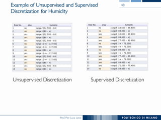 Prof. Pier Luca Lanzi
Example of Unsupervised and Supervised
Discretization for Humidity
48
Unsupervised Discretization Supervised Discretization
 