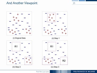 Prof. Pier Luca Lanzi
And Another Viewpoint 25
(i) Original Data (ii) Step 1
(iii) Step 2
R1
(iv) Step 3
R1
R2
 