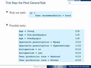 Prof. Pier Luca Lanzi
First Step: the Most General Rule
•  Rule we seek:
•  Possible tests:
28
4/12Tear production rate = Normal
0/12Tear production rate = Reduced
4/12Astigmatism = yes
0/12Astigmatism = no
1/12Spectacle prescription = Hypermetrope
3/12Spectacle prescription = Myope
1/8Age = Presbyopic
1/8Age = Pre-presbyopic
2/8Age = Young
If ?
then recommendation = hard
 