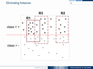 Prof. Pier Luca Lanzi
Eliminating Instances 36
class = +
class = -
+
+ +
+
+
+
+
+
+
+
+
+
+
+
+
+
++
+
+
-
-
-
-
- -
-
-
-
- -
-
-
-
-
-
-
-
-
-
-
+
+
++
+
+
+
R1
R3 R2
+
+
 
