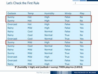 Prof. Pier Luca Lanzi
Let’s Check the First Rule
Outlook Temp Humidity Windy Play
Sunny Hot High False No
Sunny Hot High True No
Overcast Hot High False Yes
Rainy Mild High False Yes
Rainy Cool Normal False Yes
Rainy Cool Normal True No
Overcast Cool Normal True Yes
Sunny Mild High False No
Sunny Cool Normal False Yes
Rainy Mild Normal False Yes
Sunny Mild Normal True Yes
Overcast Mild High True Yes
Overcast Hot Normal False Yes
Rainy Mild High True No
4
IF (humidity = high) and (outlook = sunny) THEN play=no (3.0/0.0)
 