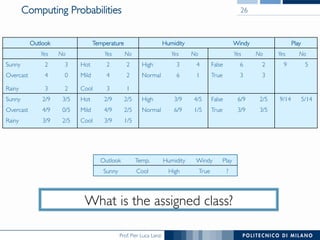 Prof. Pier Luca Lanzi
Computing Probabilities 26
Outlook Temperature Humidity Windy Play
Yes No Yes No Yes No Yes No Yes No
Sunny 2 3 Hot 2 2 High 3 4 False 6 2 9 5
Overcast 4 0 Mild 4 2 Normal 6 1 True 3 3
Rainy 3 2 Cool 3 1
Sunny 2/9 3/5 Hot 2/9 2/5 High 3/9 4/5 False 6/9 2/5 9/14 5/14
Overcast 4/9 0/5 Mild 4/9 2/5 Normal 6/9 1/5 True 3/9 3/5
Rainy 3/9 2/5 Cool 3/9 1/5
Outlook Temp. Humidity Windy Play
Sunny Cool High True ?
What is the assigned class?
 