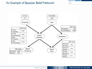 Prof. Pier Luca Lanzi
An Example of Bayesian Belief Network 53
 