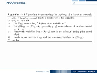 Prof. Pier Luca Lanzi
Model Building 55
 