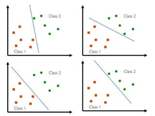 Prof. Pier Luca Lanzi
Class 1
Class 2
Class 1
Class 2
Class 1
Class 2
Class 1
Class 2
 