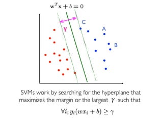 Prof. Pier Luca Lanzi
γ A
C
B
SVMs work by searching for the hyperplane that
maximizes the margin or the largest γ such that
 