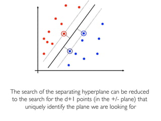 Prof. Pier Luca Lanzi
The search of the separating hyperplane can be reduced
to the search for the d+1 points (in the +/- plane) that
uniquely identify the plane we are looking for
 
