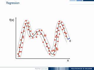 Prof. Pier Luca Lanzi
Regression
f(x)
x
ε
 