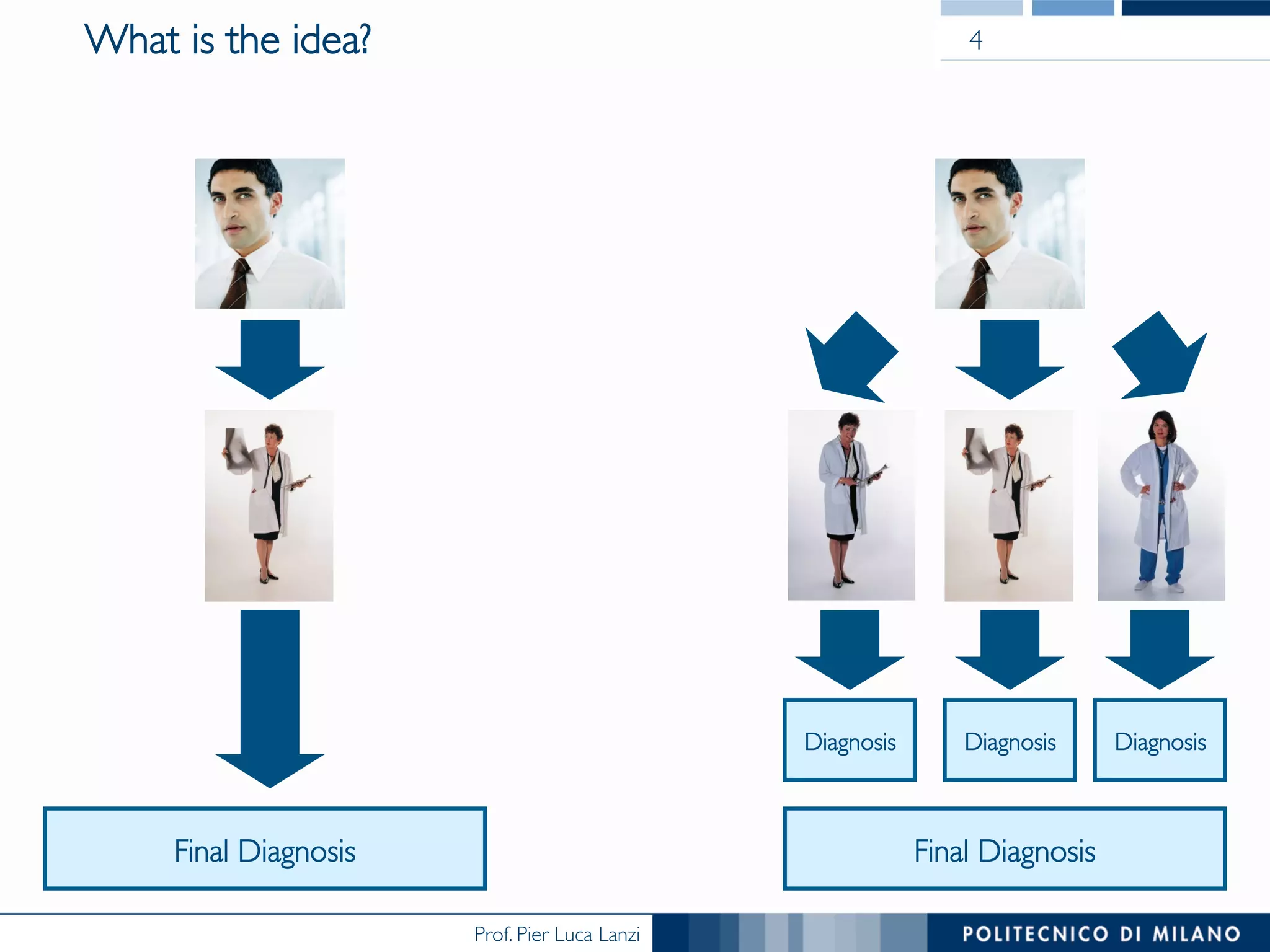 Prof. Pier Luca Lanzi
What is the idea? 4
Diagnosis Diagnosis Diagnosis
Final DiagnosisFinal Diagnosis
 