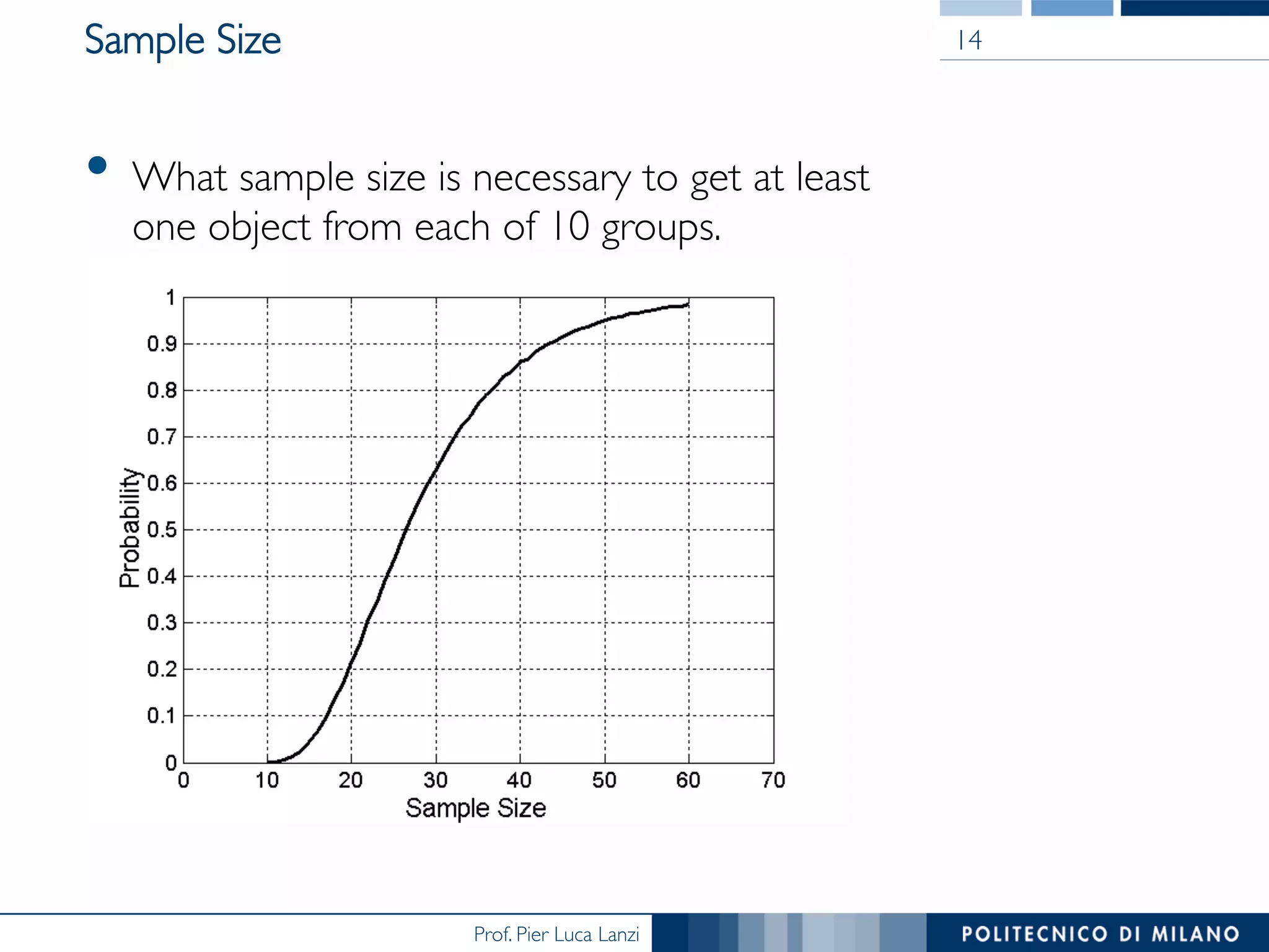 Prof. Pier Luca Lanzi
Sample Size
•  What sample size is necessary to get at least 
one object from each of 10 groups.
14
 