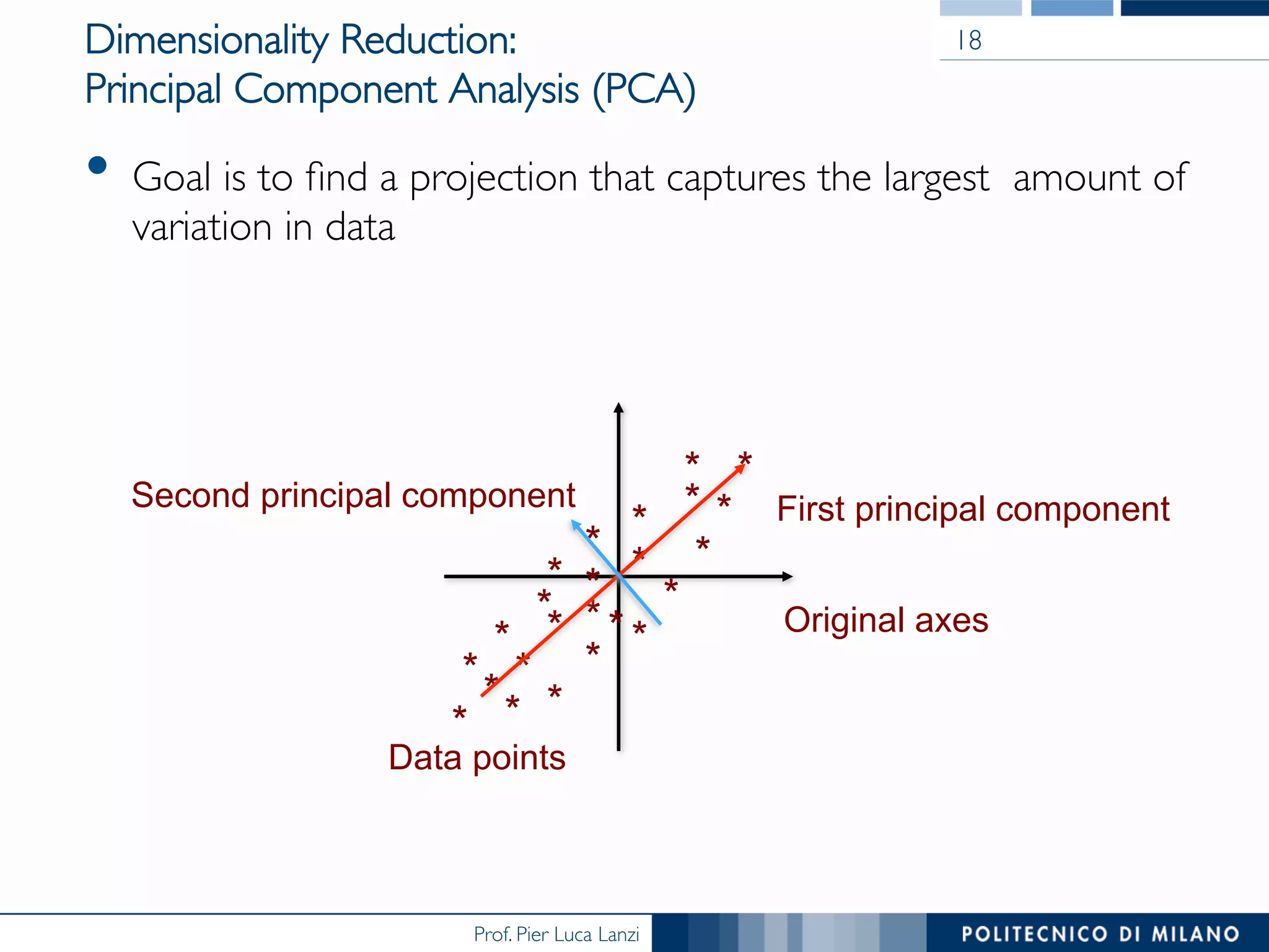 Prof. Pier Luca Lanzi
Dimensionality Reduction: 
Principal Component Analysis (PCA)
•  Goal is to ﬁnd a projection that captures the largest amount of
variation in data
18
Original axes
**
*
*
*
*
* *
*
*
*
*
*
*
*
*
*
* *
*
*
*
*
*
Data points
First principal componentSecond principal component
 